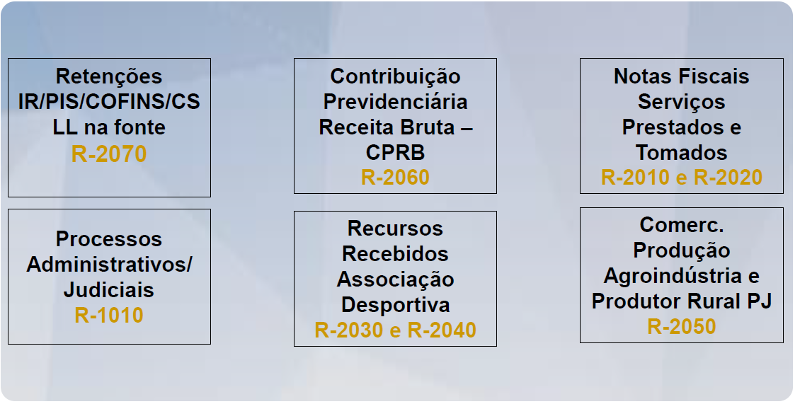 SPED Reinf - Eventos