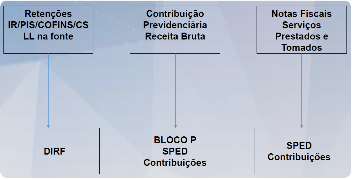 Sem regulamentação